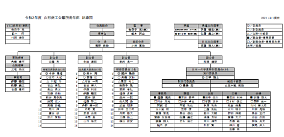 組織図2020